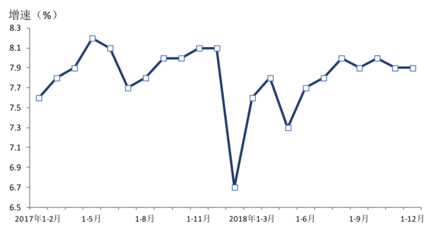 上海2018年经济增速6.6%,9个数字解读“稳中有进”