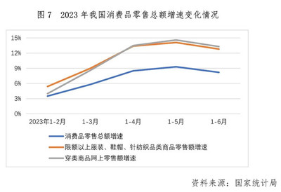 中国针织工业协会:针织行业上半年经济运行数据分析